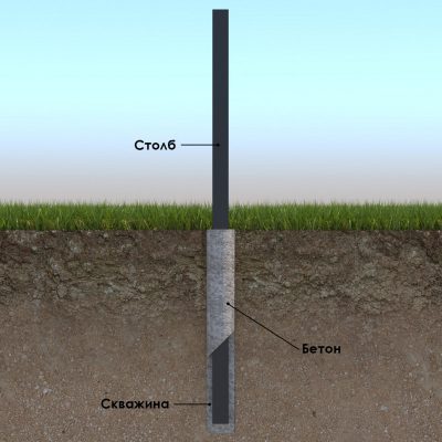 Схема точечного бетонирования